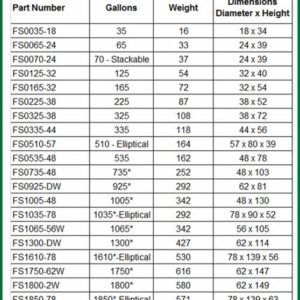 Horizontal Storage Tank – Larger Tanks | Roth Sugar Bush