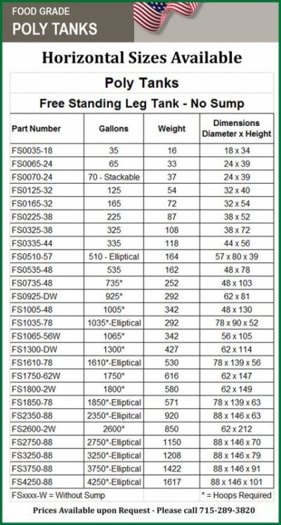 Horizontal Storage Tank – Larger Tanks | Roth Sugar Bush